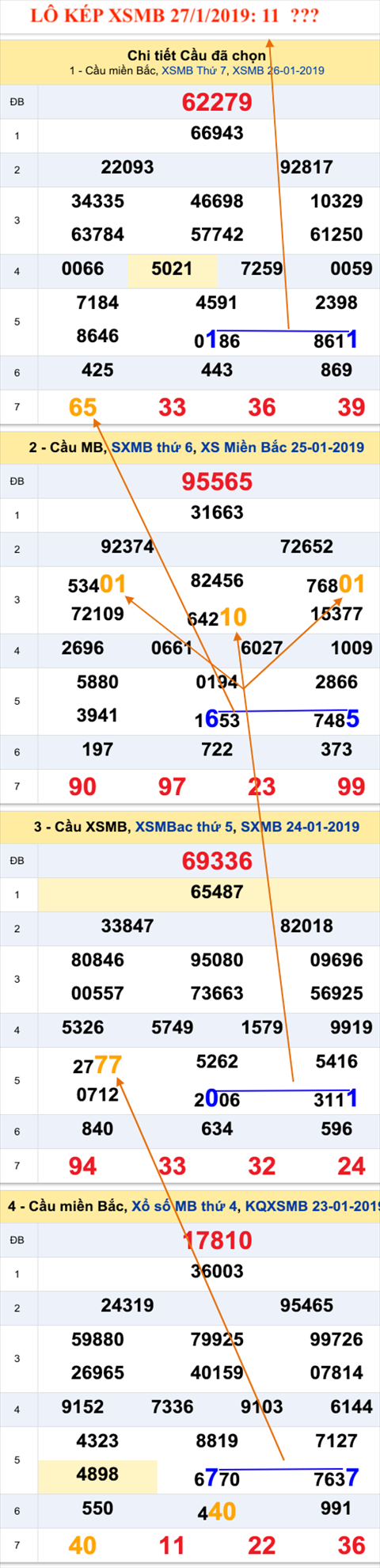 An so kep thu nhat - Lo kep XSMB 27-1-2019 An so kep thu nhat - Lo kep XSMB 27-1-2019